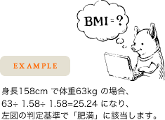 EXAMPLE 
身長158cm で体重63kg の場合、63÷1.58÷1.58=25.24 になり、左図の判定基準で「肥満」に該当します。